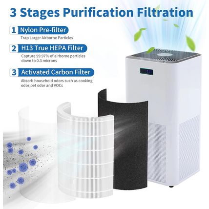 2 Packs KJ510B True HEPA Replacement Filters Compatible with Kokofit KJ510B Air