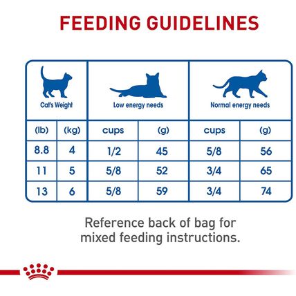 Royal Canin Indoor Adult Dry Cat Food, 15 Lb Bag