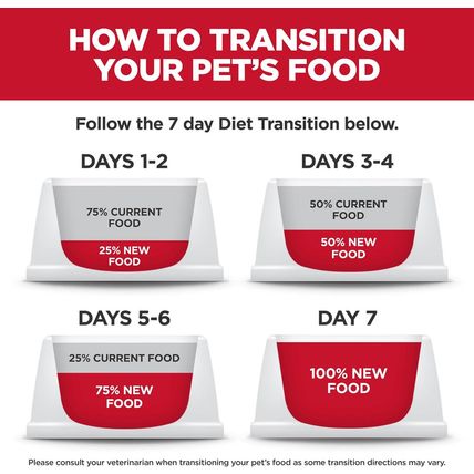 Hill'S Science Diet Puppy, Large Breed Puppy Premium Nutrition, Dry Dog Food, Ch