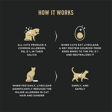 Purina Pro Plan Allergen Reducing, High Protein Cat Food, LIVECLEAR Chicken and