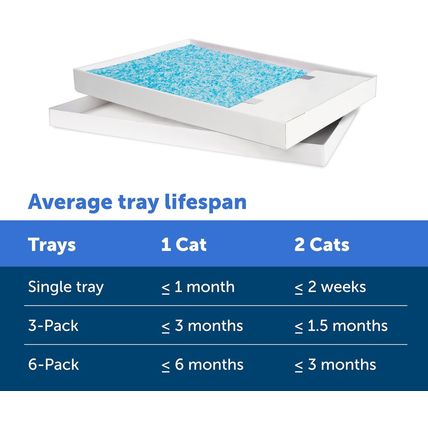 Petsafe Scoopfree Crystal Cat Litter & Refill Tray with Lid, Fresh Scent, 4.3 Lb