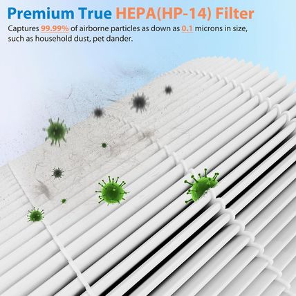 4 Pack 240 Replacement Filter Compatible with Puro 240 Air Purifier, 3-In-1 True