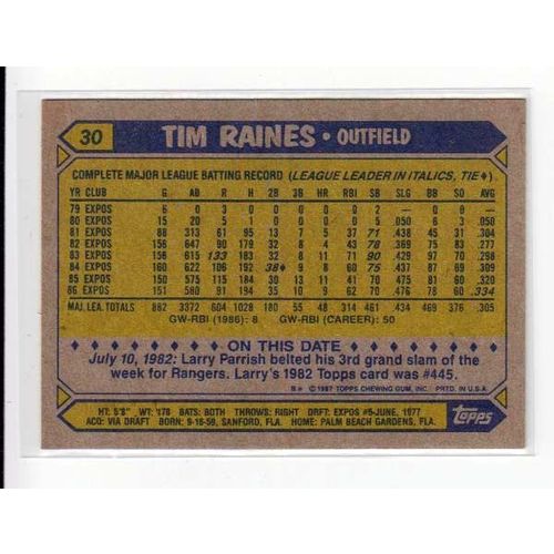 1987 Topps Tim Rock Raines baseball card #30 – Expos