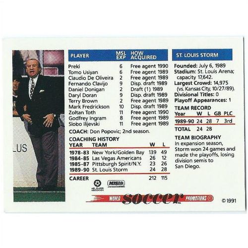 1991 Soccer Shots MSL - #095 - St. Louis Storm