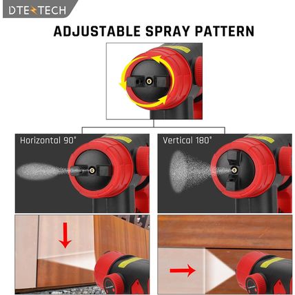 Paint Sprayer for Milwaukee 18V Battery, HVLP Spray Paint Gun with Brushless Mot
