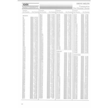 GKN Masterparts Drive Belts Catalogue 1982 MPB104 PDF