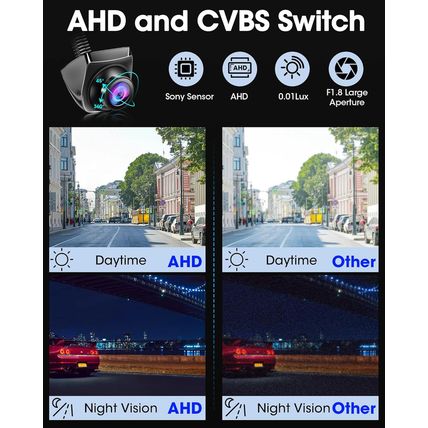 360°Rotatable】 AHD 1080P Backup Camera for Car Truck Back up Camera for Cars RV