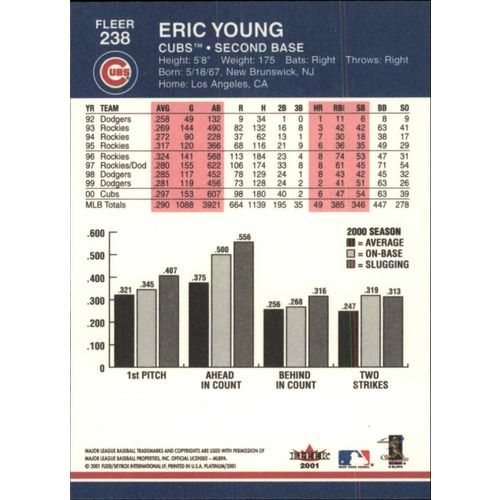 2001 Fleer Platinum Eric Young #238