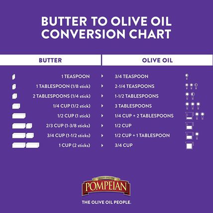 Pompeian Robust Extra Virgin Olive Oil, Contains Polyphenols, First Cold Pressed