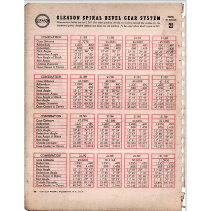 Gleason Spiral Bevel Gear System Tooth Proportions 1942 SDJ007.54D.2M PDF