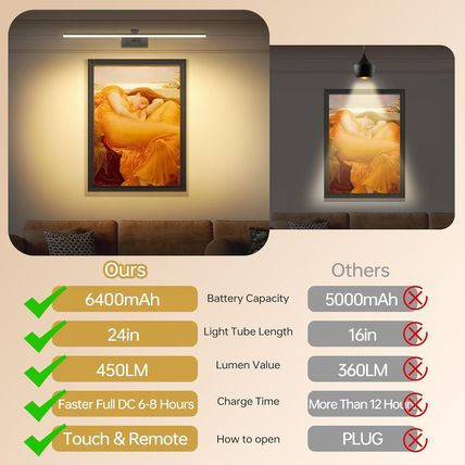 23.6 Inch Picture Light for Wall, 2 Pack 6400Mah Rechargeable Battery Operated P