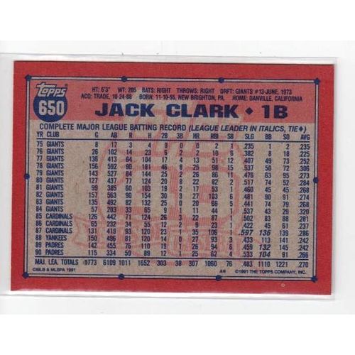 1991 Topps Jack Clark baseball card #650 – Padres