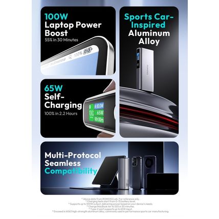 ROMOSS 20000mAh Power Bank 130W Super Fast Charge USB-C PPU20