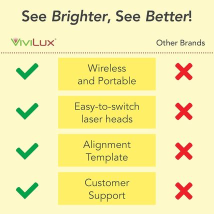 Vivilux 3-In-1 Rechargeable Red Laser System for Sewing & Quilting – Adjustable