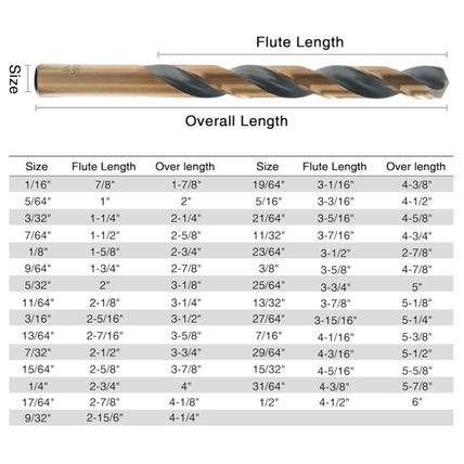 29Pcs Drill Bit Set, 135 Degree Tip High Speed Steel with Black and Gold Finish,