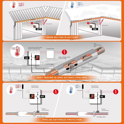 18FT Heat Tape for Water Pipes Freeze Protection 7W/FT 110V BDDFOTO Water Pipe H