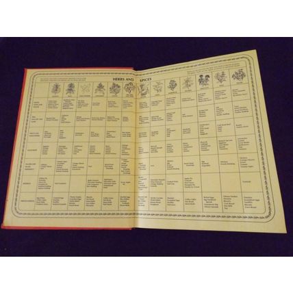 Betty Crocker’s Cookbook –HC book – 1976 – original owner