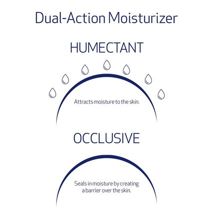 Obagi Hydrate Facial Moisturizer – Non-Comedogenic Intensely Hydrating All Day M