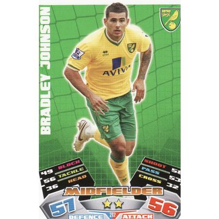 Match Attax 2011/2012 212 Bradley Johnson Norwich City