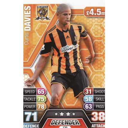 Match Attax 2013/2014 130 Curtis Davies Hull City