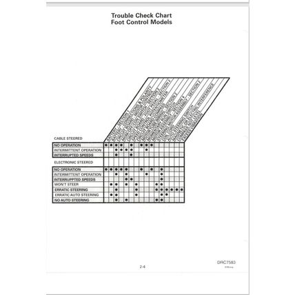 Evinrude 2000 SS Electric Outboards Service Manual 1999 PN 787059 PDF