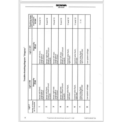 Scania Trucks ABS Bosch Diagnosis 1987 10870330GTEN PDF