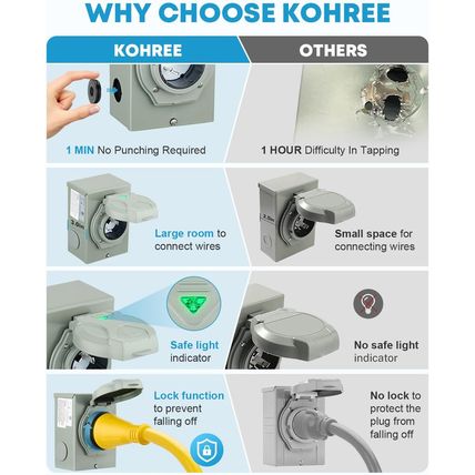 Kohree 50 Amp Generator Cord and Pre-Drilled Power Inlet Box, 15FT 4 Prong NEMA