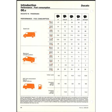 Fiat Ducato 90 Range Workshop Manual Introduction Technical Data 1990 505425 PDF