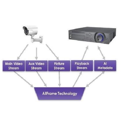 2TB WD Purple Surveillance Hard Drive by Western Digital - 3.5" SATA