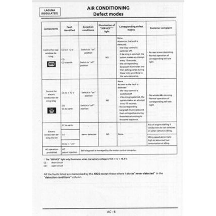 Renault Laguna Volume 1 Diag 6 Manual 1998 DIAG6 7711198310 PDF