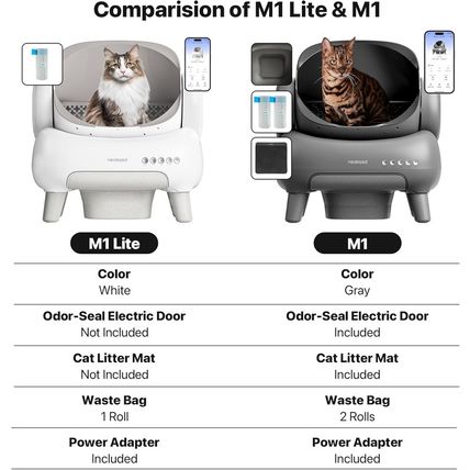 Neakasa M1 Open-Top Self Cleaning Cat Litter Box, Automatic Cat Litter Box with