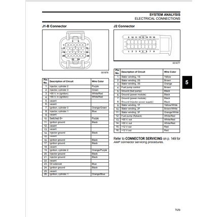 Evinrude 75 90 HP Service Manual 2007 PDF