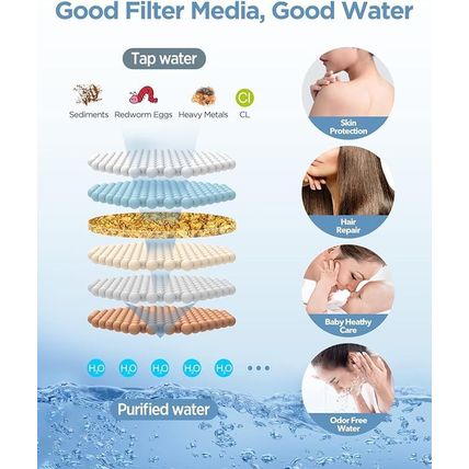 Dual Filtered Rain Shower Head Combo, High Pressure Handheld Shower Head with Ad