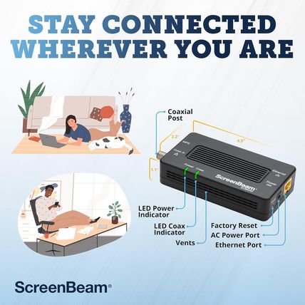 Screenbeam Bonded Moca 2.0 Network Adapter for High Speed Internet, Ethernet ove