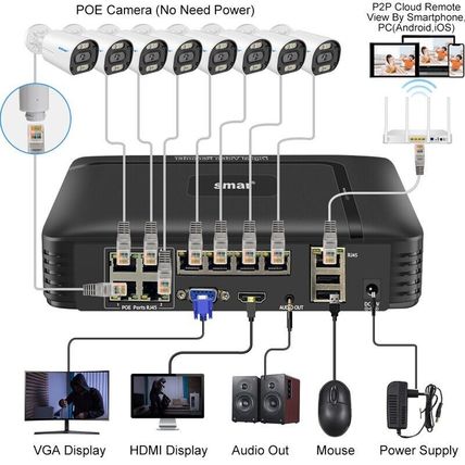 XMEYE H.265 4CH 8CH 4K POE NVR Audio Security Surveillance Camera Video Recorder