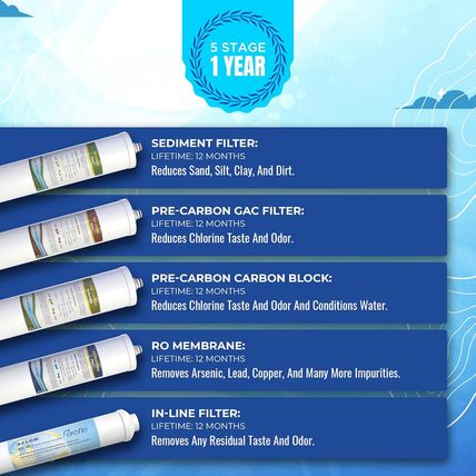 Proq Reverse Osmosis Filter 1-Year Replacement Set – Compatible with PROQ-550 un