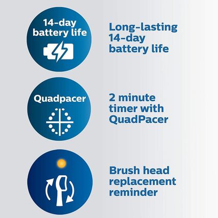 Philips Sonicare Protectiveclean 6500 Rechargeable Electric Toothbrush, with Pre