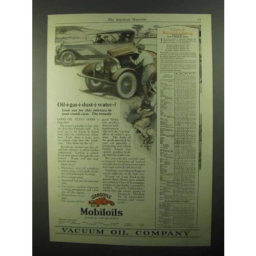 1921 Gargoyle Mobiloils Oil Ad - Oil+gas+dust+water