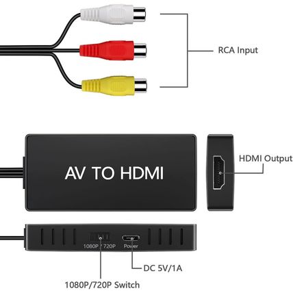 RCA to HDMI Converter, AV to HDMI Converter, 1080P Mini Composite to HDMI Adapte