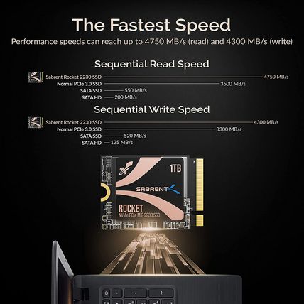 SABRENT Rocket 2230 Nvme 4.0 1TB High Performance Pcie 4.0 M.2 2230 SSD [SB-2130
