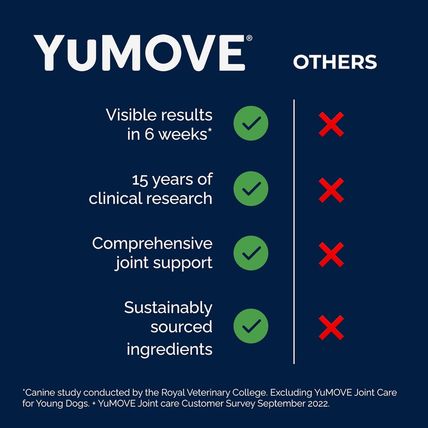 Lintbells Yumove Joint Supplement Dog Chews - Contains Glucosamine, Green Lipped