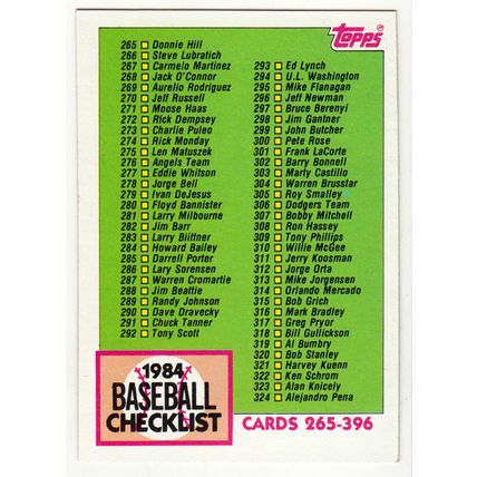 1984 Topps baseball card 379 Checklist 265-396