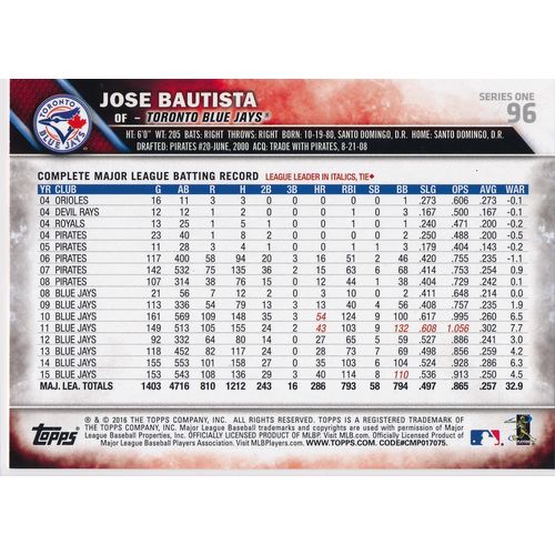 2016 Topps Baseball 96 Jose Bautista Bat Flip Toronto Blue Jays