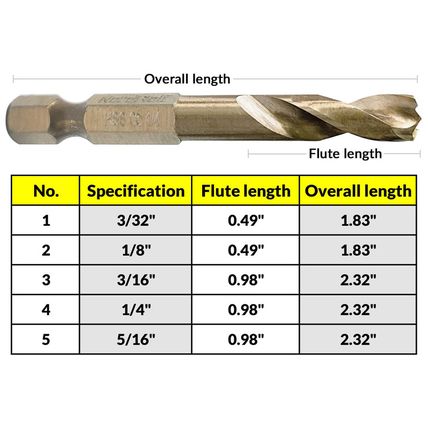 Nordwolf 5-Piece M35 Cobalt Stubby Drill Bit Set for Stainless Steel & Hard Meta