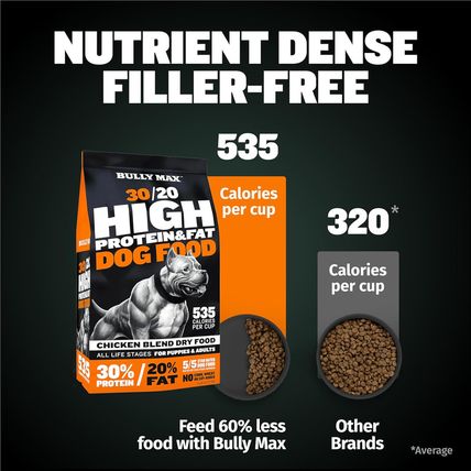 Bully Max High Performance Premium Dry Dog Food for All Ages - High Protein Natu