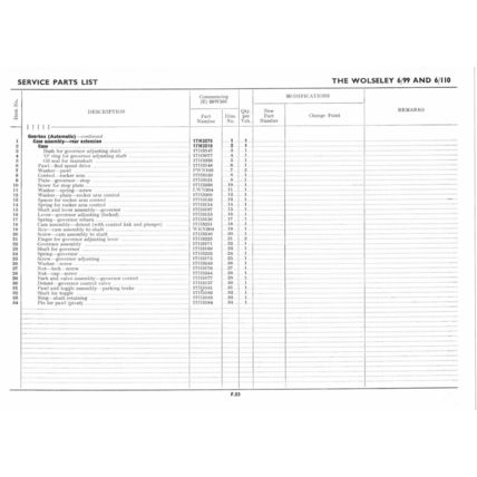 Wolseley 6/99 And 6/110 Parts Catalogue AKD1150 3rd Edition 1962 PDF