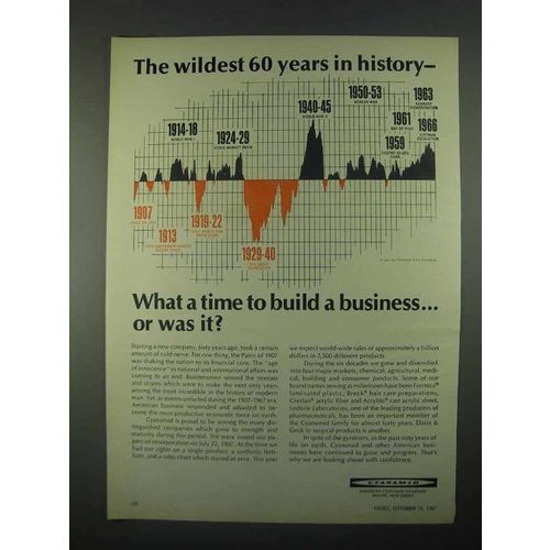 1967 American Cyanamid Ad - Wildest 60 Years History