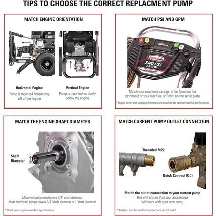 OEM Technologies 90029 Replacement Pressure Washer Pump Kit, 3400 PSI, 2.5 GPM,