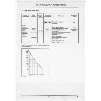 Citroen Xsara Diagnosis Service Manual Ignition 1997 BRE0325GB PDF