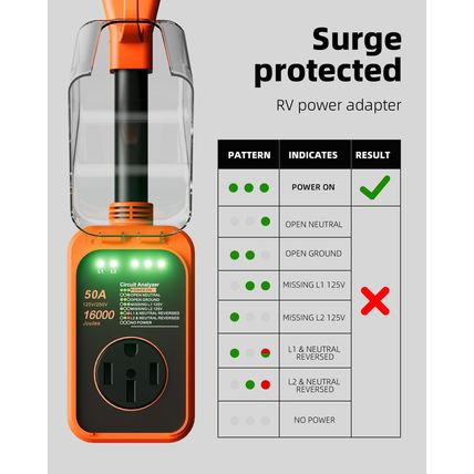 RV Surge Protector 50 Amp, 16000J Surge Protection RV Circuit Analyzer, Automati